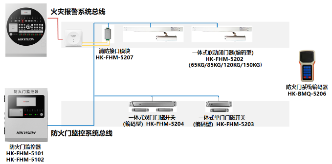 海康消防防火门监控系统安装技术交底