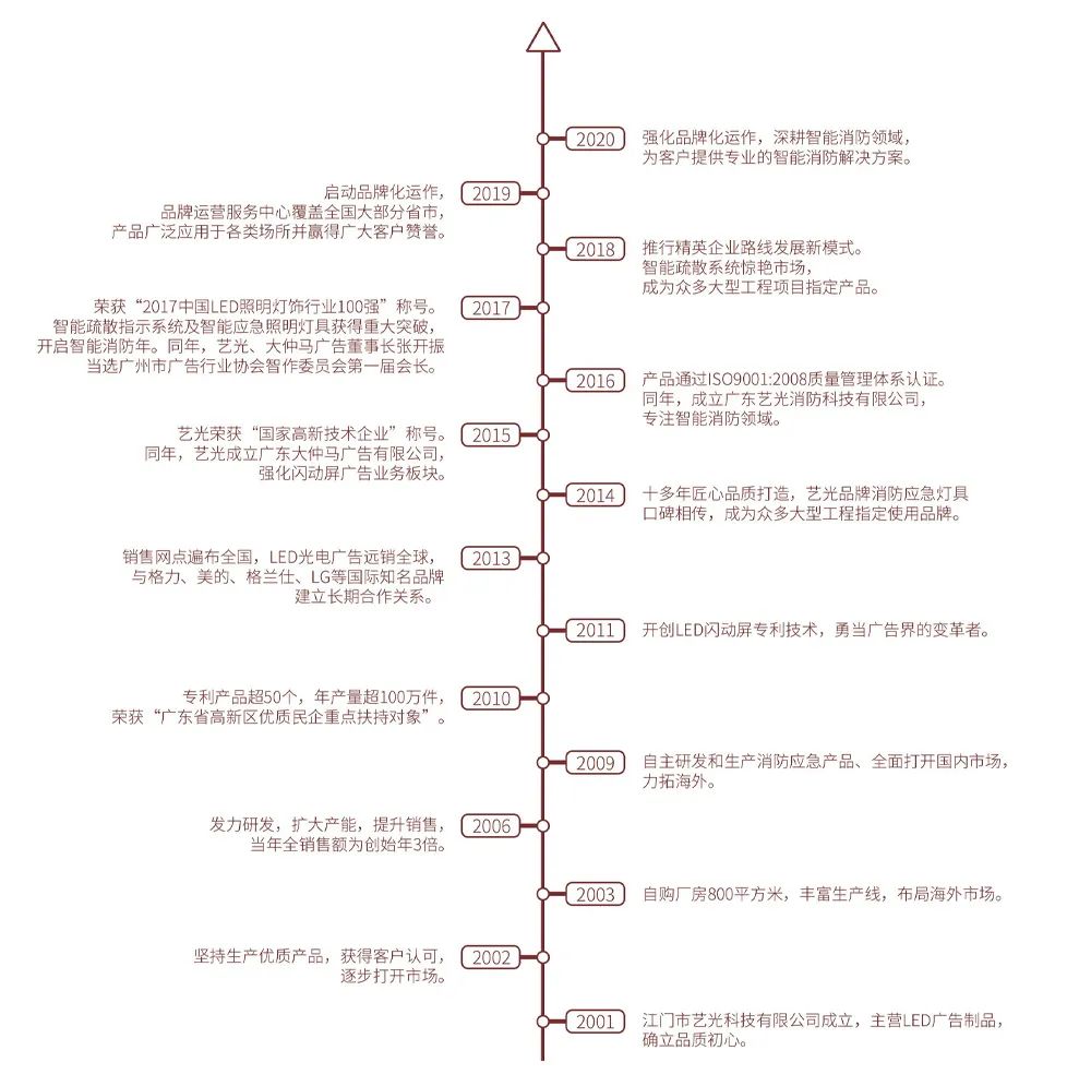 艺光消防乔迁之喜 | 携手共奋进，启航新征程