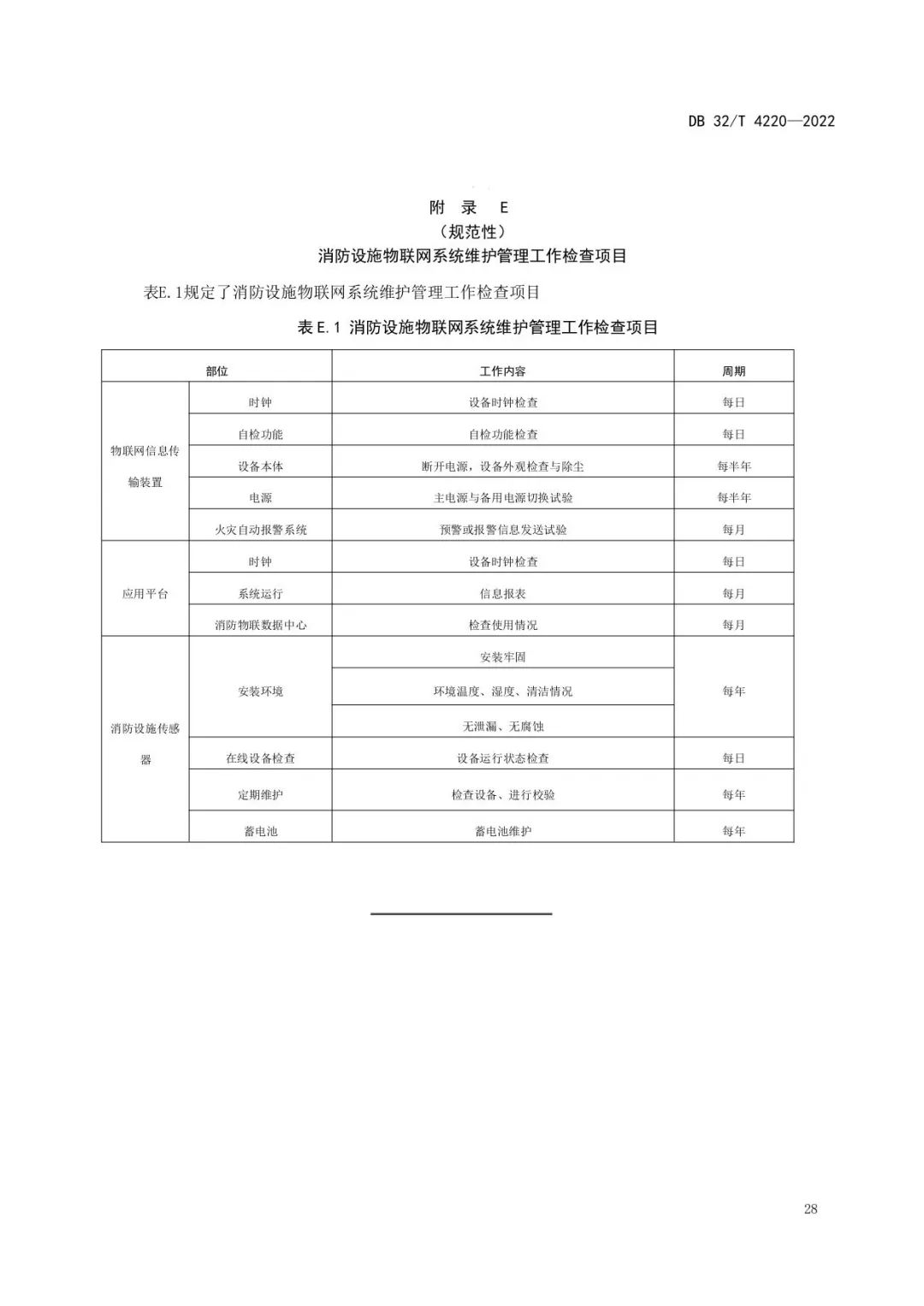 注意！江苏《消防设施物联网系统技术规范》新规施行！