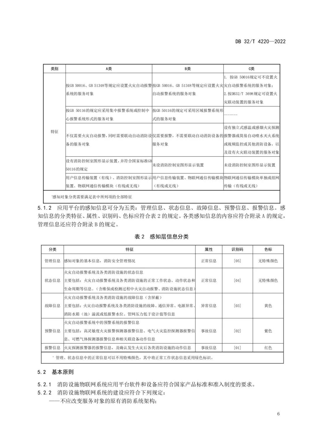 注意！江苏《消防设施物联网系统技术规范》新规施行！