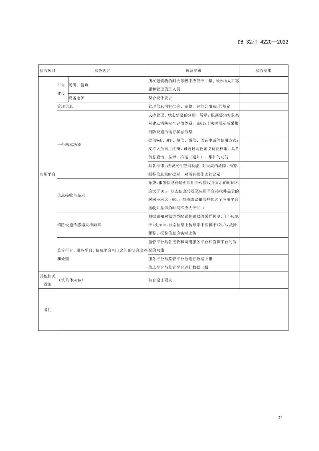 注意！江苏《消防设施物联网系统技术规范》新规施行！