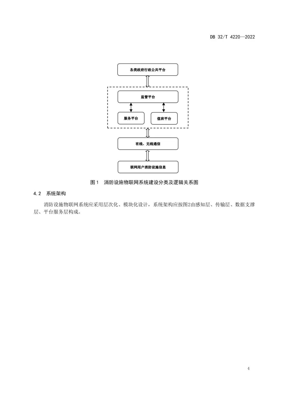 注意！江苏《消防设施物联网系统技术规范》新规施行！