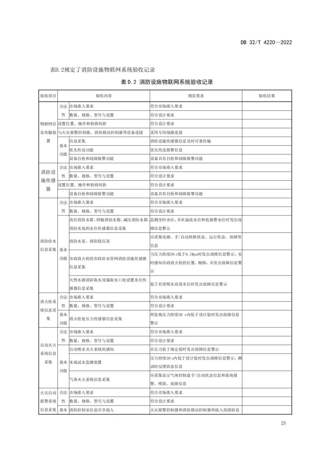 注意！江苏《消防设施物联网系统技术规范》新规施行！