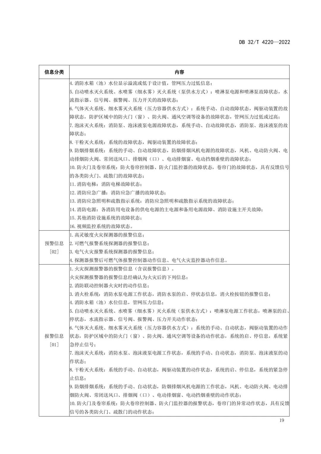 注意！江苏《消防设施物联网系统技术规范》新规施行！