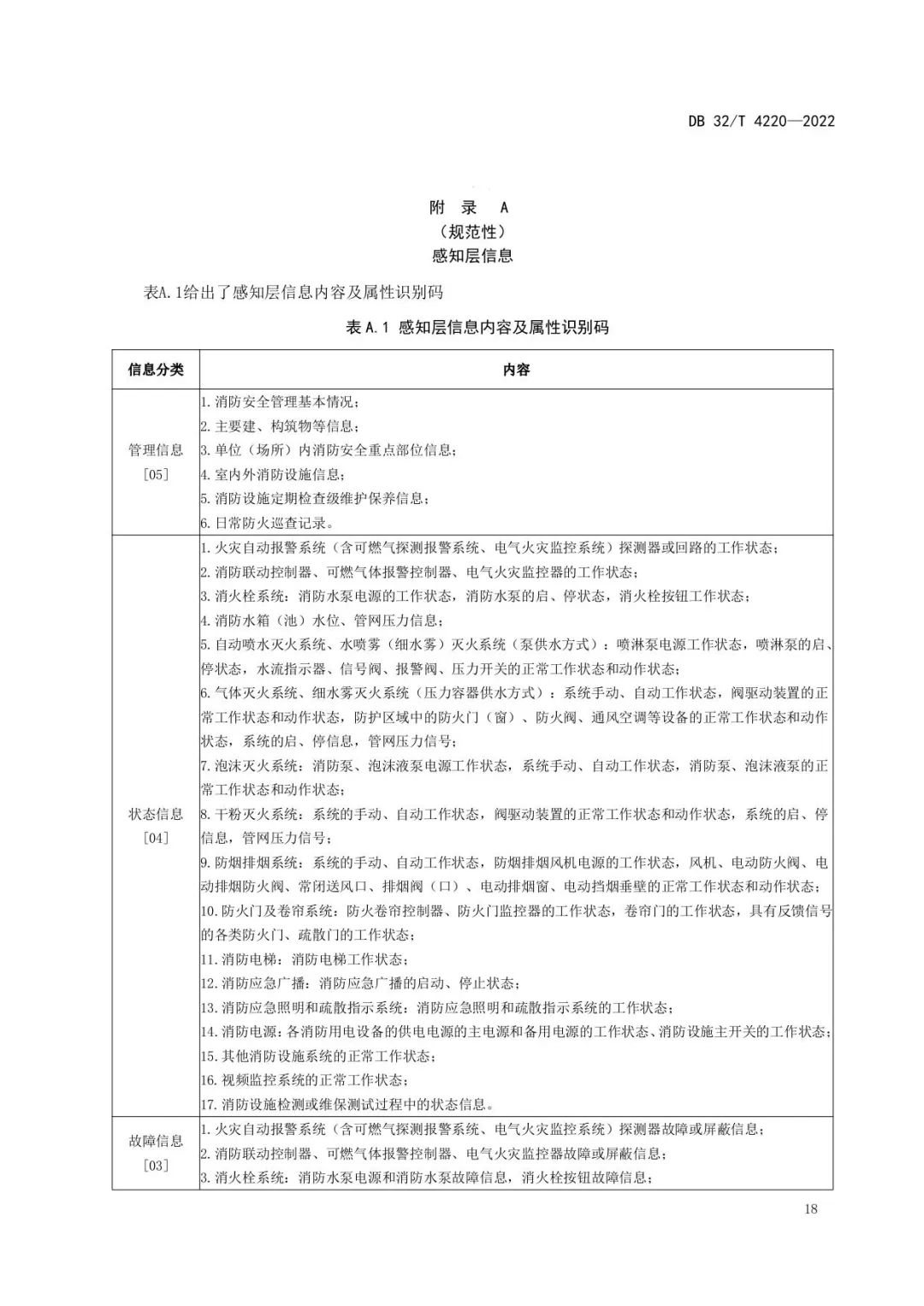 注意！江苏《消防设施物联网系统技术规范》新规施行！