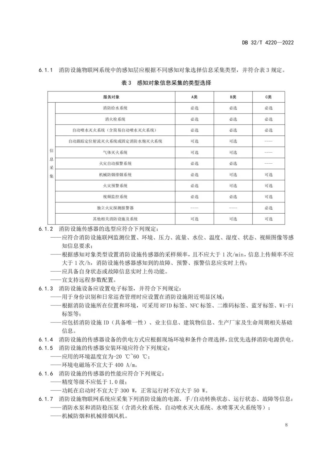 注意！江苏《消防设施物联网系统技术规范》新规施行！