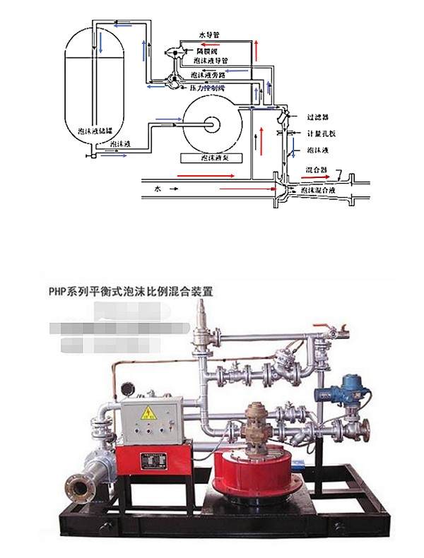 干货|泡沫比例混合装置及泡沫产生器种类及设置要求