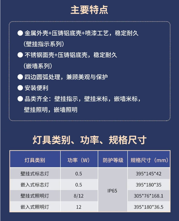 工业基建|海湾IP65系列高防护灯具