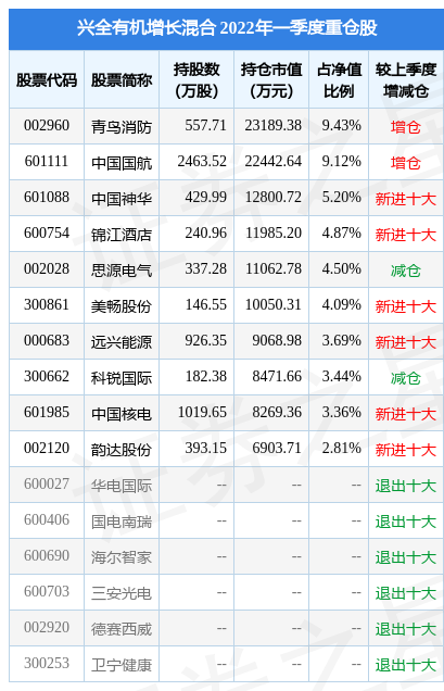 5月5日青鸟消防涨6.06%，兴全有机增长混合基金重仓该股