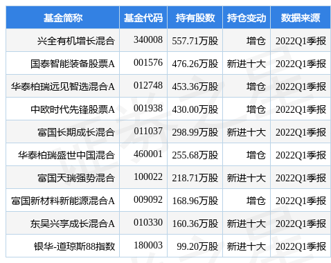 5月5日青鸟消防涨6.06%，兴全有机增长混合基金重仓该股