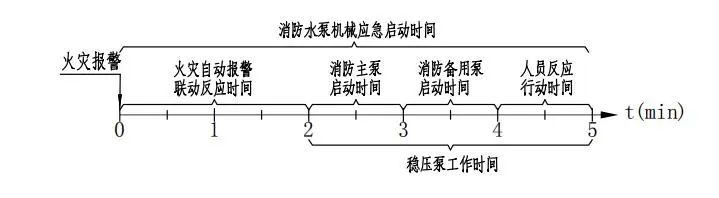 消防稳压泵的那些事儿（含工作原理 电源 运行状态及监管）