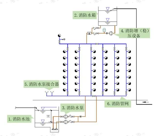 消防稳压泵的那些事儿（含工作原理 电源 运行状态及监管）