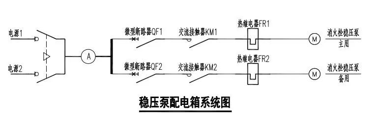 消防稳压泵的那些事儿（含工作原理 电源 运行状态及监管）