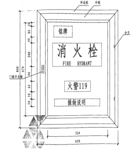 工程问题|室内消火栓箱门设置不符合要求