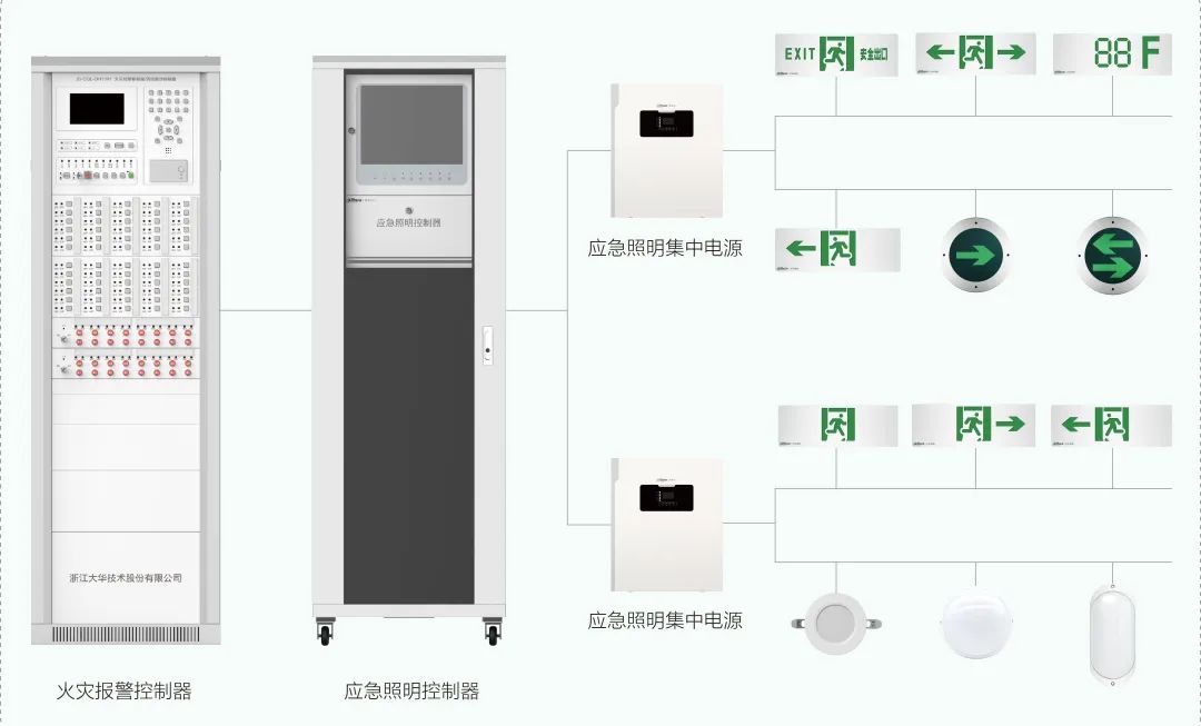 新品|大华消防应急疏散系统介绍