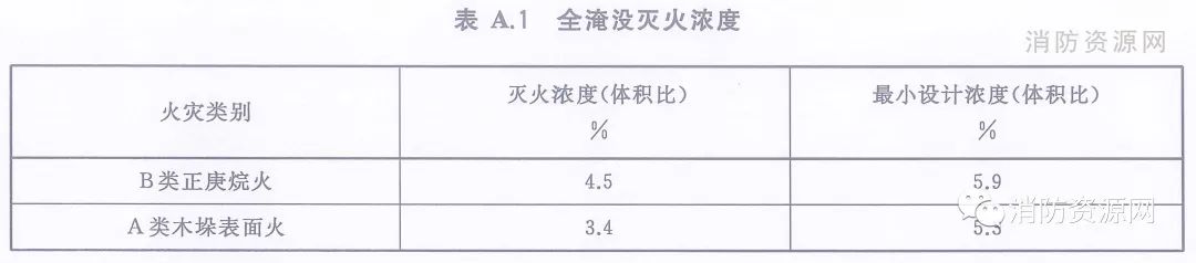 气体消防：《预制式全氟己酮灭火装置》(T/CECS 10171-2022)