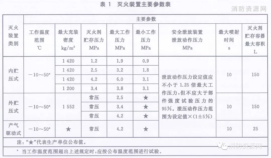 气体消防：《预制式全氟己酮灭火装置》(T/CECS 10171-2022)