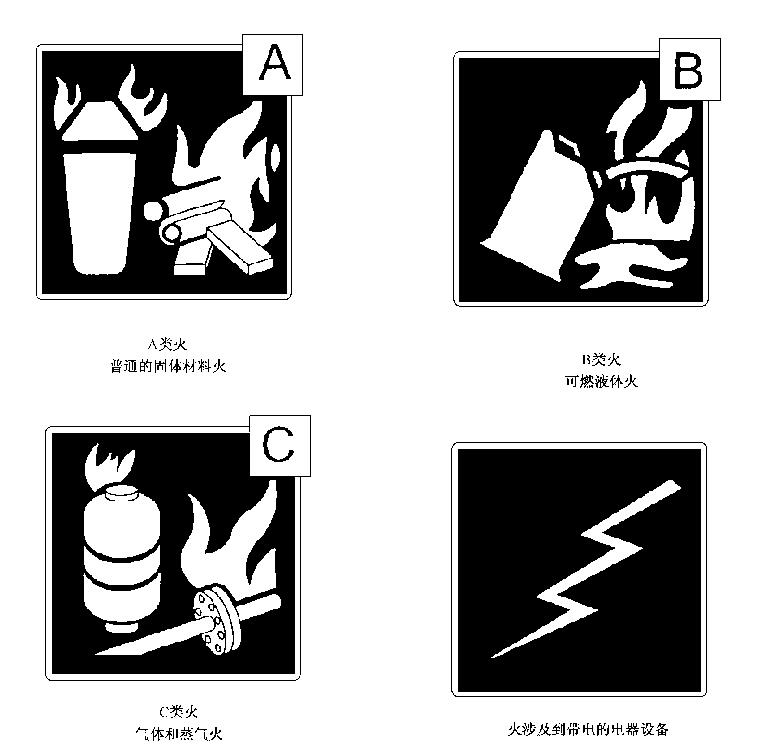 推车式灭火器标志及外观检查