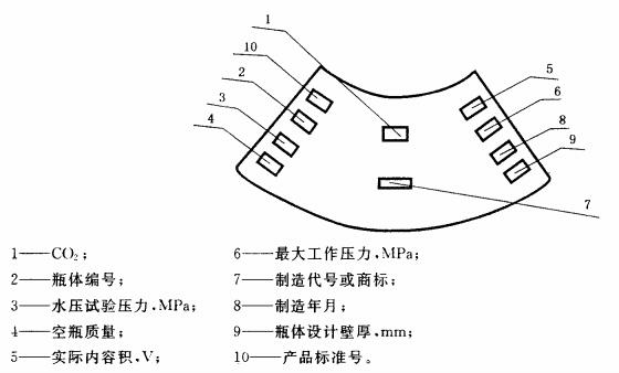 手提式灭火器标志及外观检查