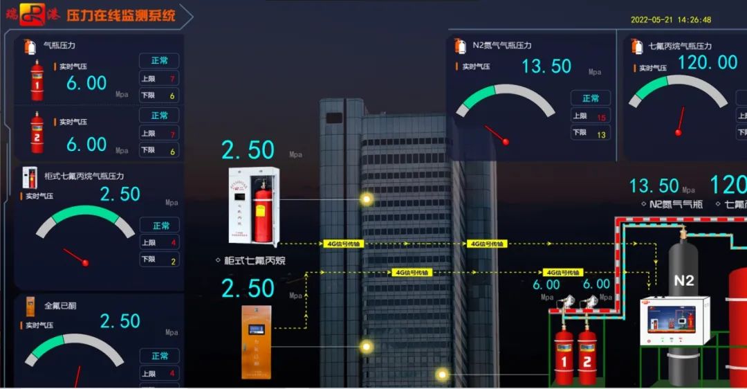 广州瑞港消防设备有限公司迎来广东船协组织专家赶赴调研