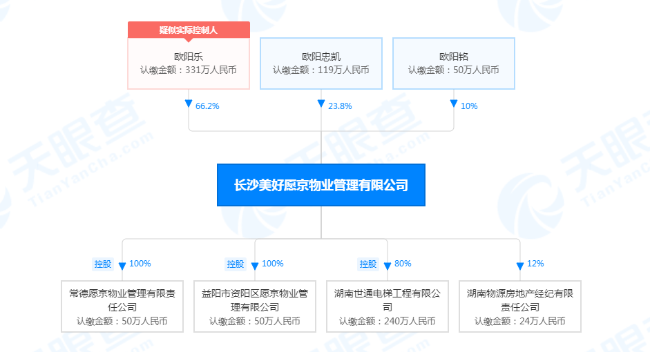 因违反消防法 湖南东宸物业、长沙福凯物业等多家公司被罚