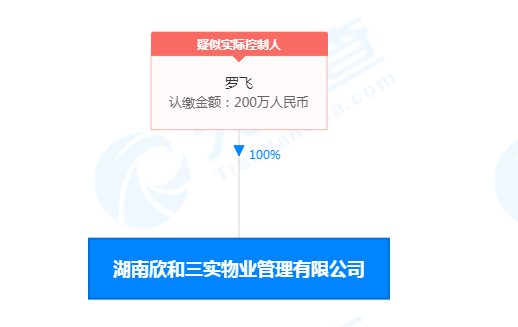 因违反消防法 湖南东宸物业、长沙福凯物业等多家公司被罚