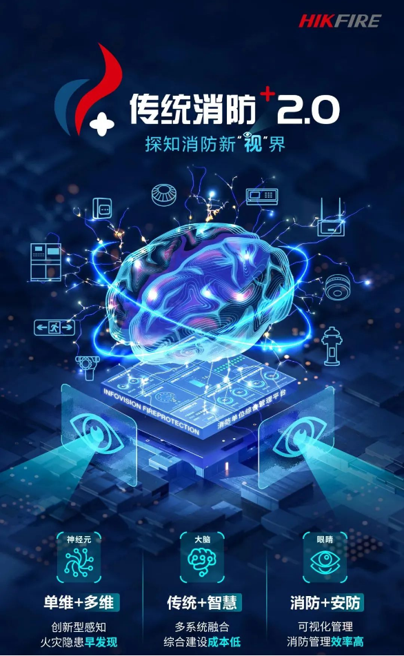 新一代二线制|海康消防远见系列HIKOpenSight21火灾自动报警系统正式发布