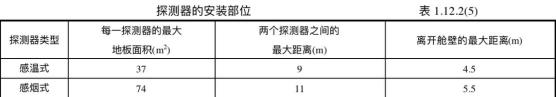 夏日来临，这些消防安全缺陷必须要注意