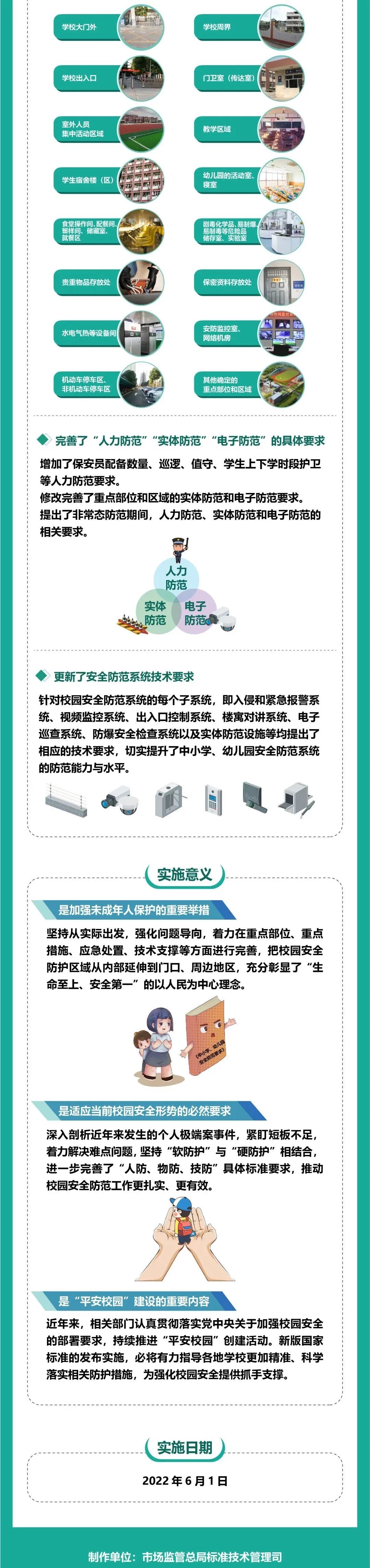 6月1日起实施！中小学、幼儿园安全防范新标准发布：推进“人防、物防、技防”相结合，提升校园安全