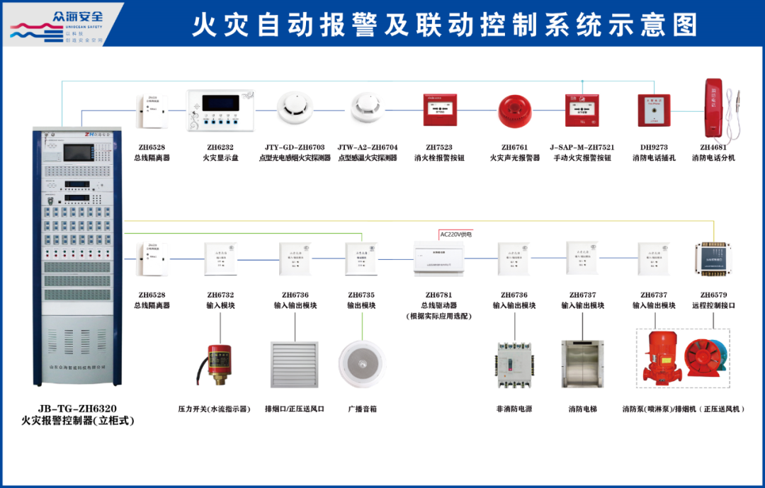 众海消防二线制火灾报警系统接线图