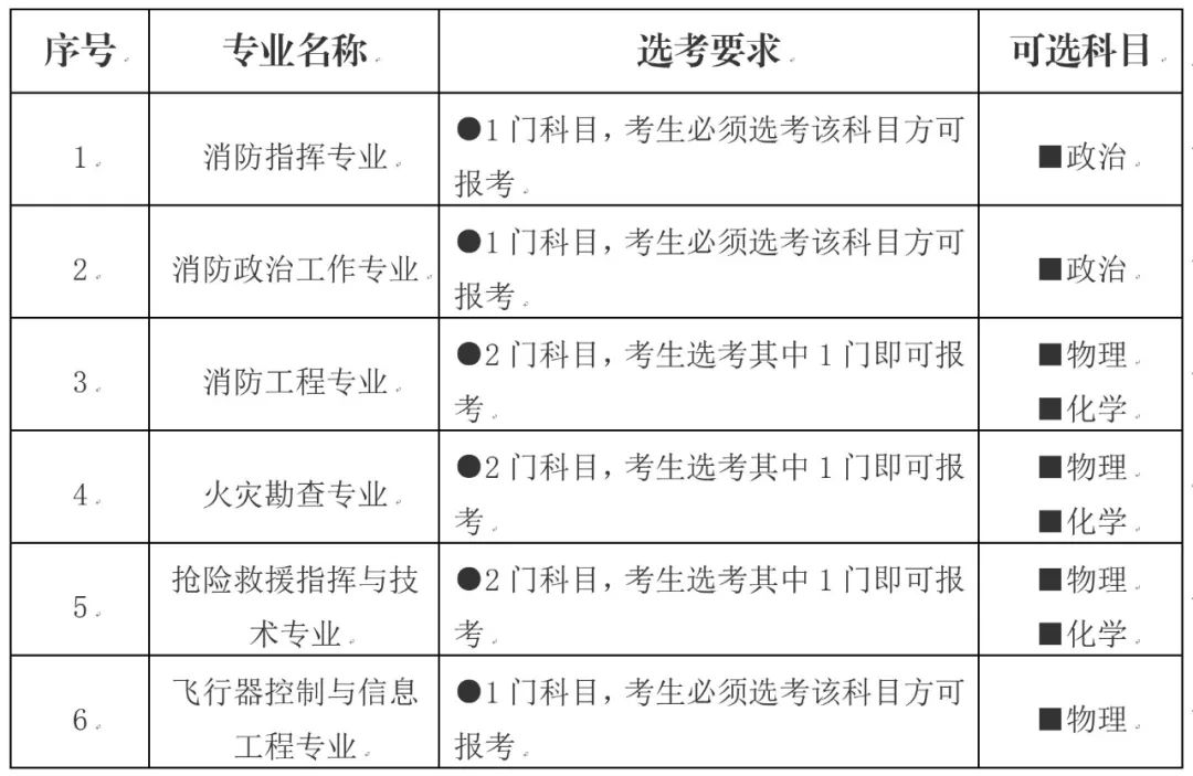 快来报名！中国消防救援学院在本市招收15名青年学生