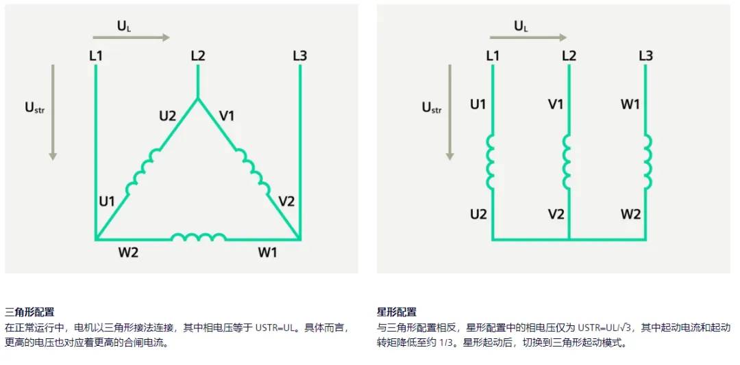 消防泵星三角控制设备的配置选型建议