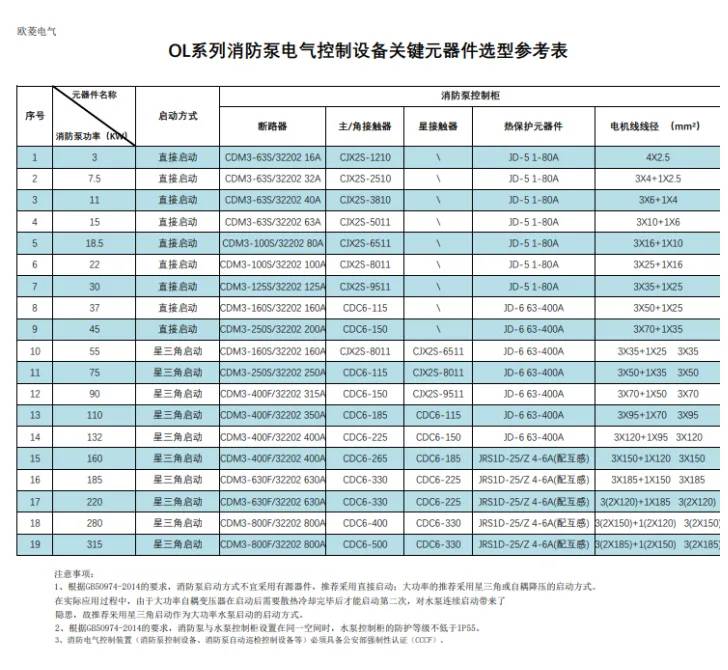 消防泵星三角控制设备的配置选型建议