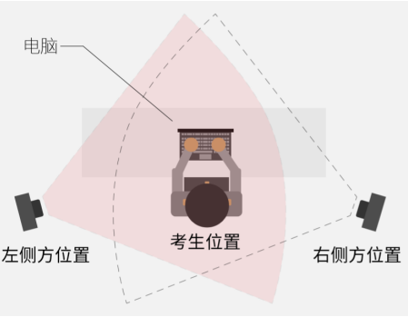 中国安全生产报社（中国煤炭报社）2022年度第二批次公开招聘应届毕业生在线笔试公告