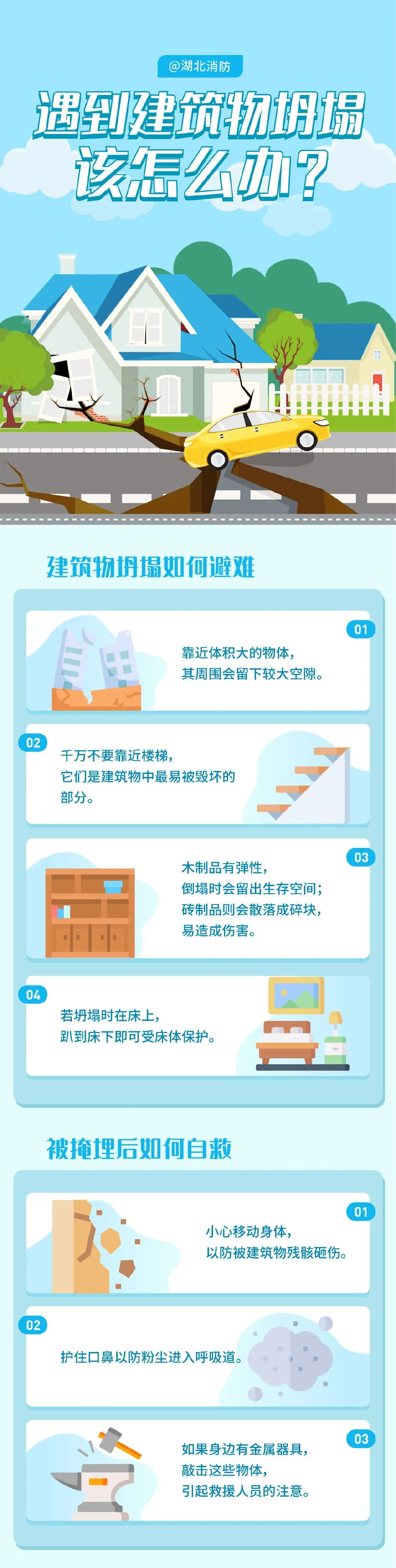 突发！一民房发生部分坍塌，2人死亡