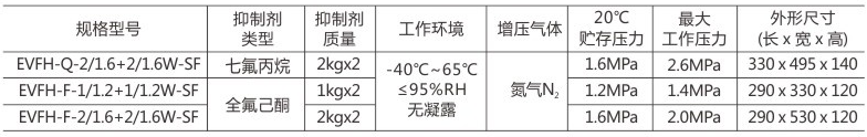 中阳消防丨一季度平均每天超7辆新能源车起火——我们拿什么守护您的安全