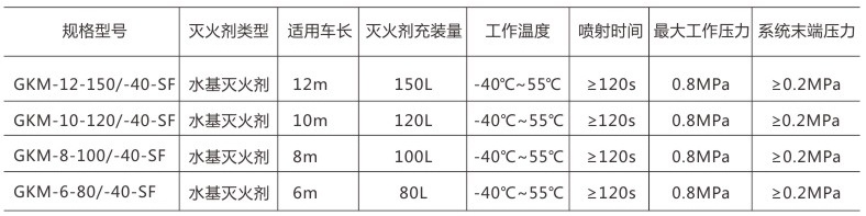 中阳消防丨一季度平均每天超7辆新能源车起火——我们拿什么守护您的安全