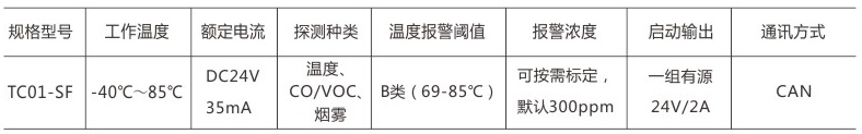 中阳消防丨一季度平均每天超7辆新能源车起火——我们拿什么守护您的安全