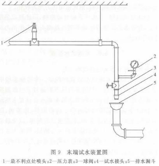 喷淋末端试水装置安装要求