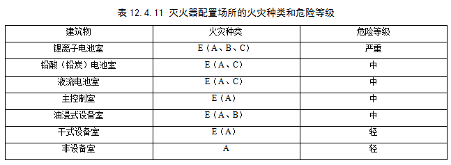 关于国家标准《电化学储能电站设计标准（征求意见稿）》公开征求意见的通知