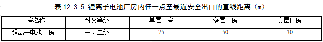 关于国家标准《电化学储能电站设计标准（征求意见稿）》公开征求意见的通知