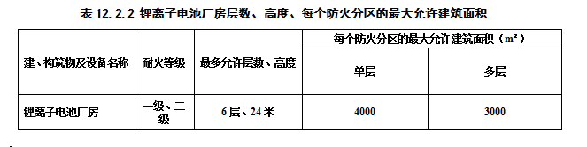 关于国家标准《电化学储能电站设计标准（征求意见稿）》公开征求意见的通知