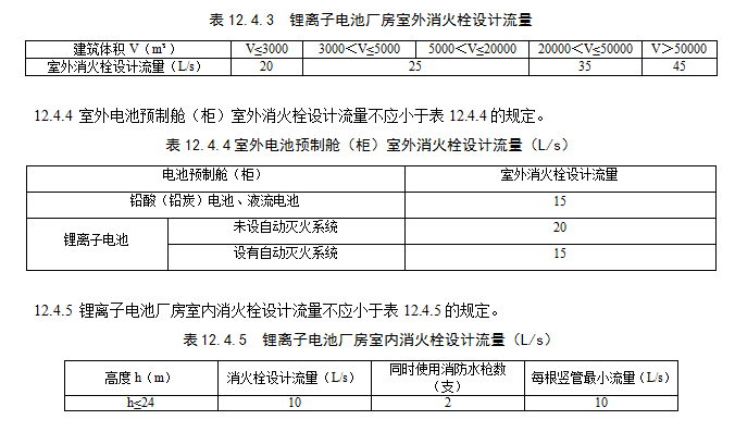 关于国家标准《电化学储能电站设计标准（征求意见稿）》公开征求意见的通知