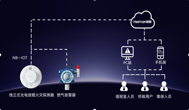 海曼科技：智慧消防助安全 视品质如生命