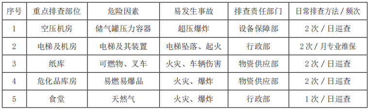 @企业第一责任人 隐患排查治理“八步法”请收好！