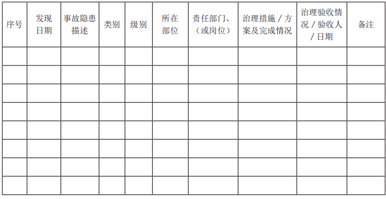 @企业第一责任人 隐患排查治理“八步法”请收好！