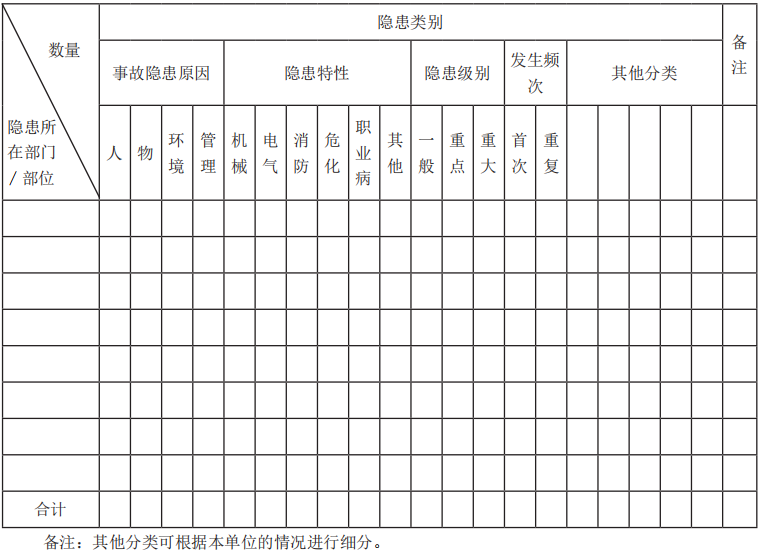 @企业第一责任人 隐患排查治理“八步法”请收好！