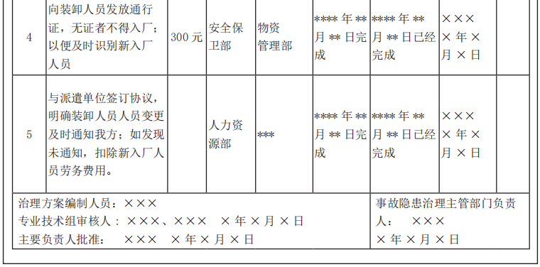 @企业第一责任人 隐患排查治理“八步法”请收好！