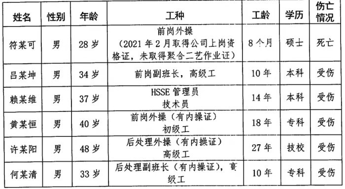 中石化茂名分公司“3.15”爆炸事故调查报告