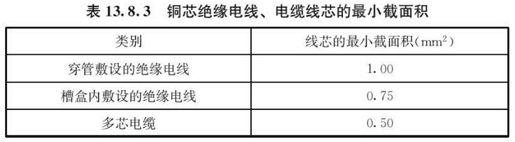 如何确定消防配电线路符合标准规定和设计要求？